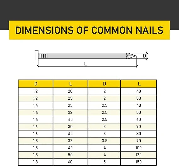 Flat Head Steel Nails | 250 Pcs Assorted Sizes for Woodworking 3