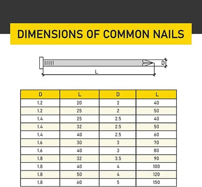 Flat Head Steel Nails | 250 Pcs Assorted Sizes for Woodworking 3